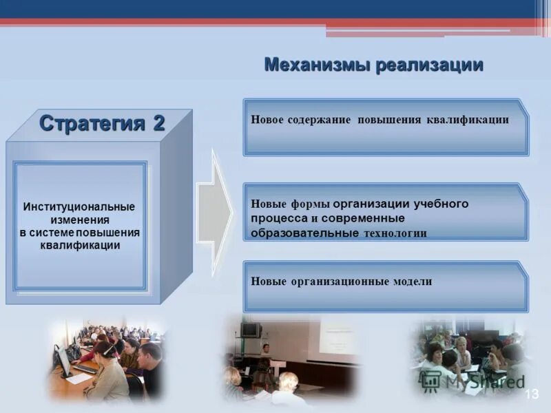 внедрение новых технологий б переподготовка работников. введение нового материала. переквалификации переквалификация. эффективность технологии управления. вид мероприятия по повышению квалификации.