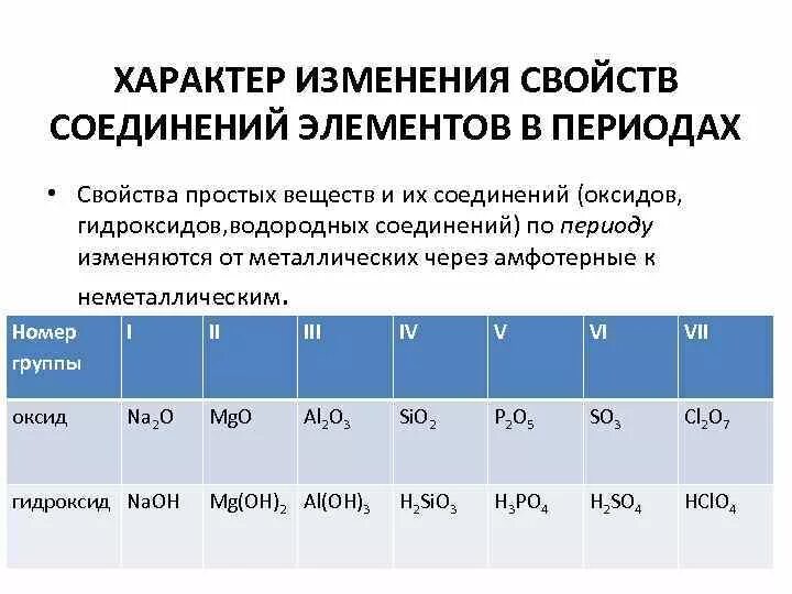 Как изменяются свойства