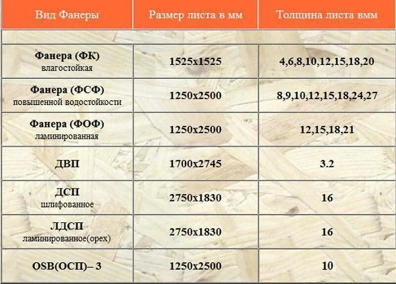 Фанера 10 мм размеры листа