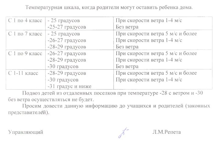 Со скольки градусов можно без шапки