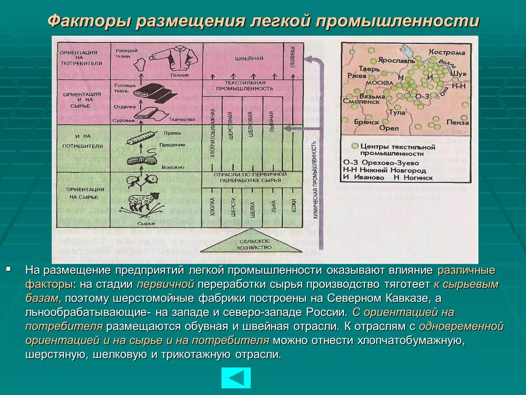 Текстильная фактор размещения. Факторы размещения предприятий пищевой и легкой промышленности. Факторы размещения предприятий легкой промышленности. Факторы размещения отраслей легкой промышленности. Отраслевой состав и факторы размещения промышленности.