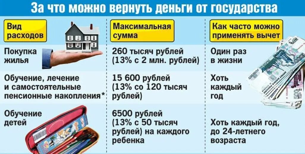 Налог 500 рублей. Возврат подоходного налога. За что можно получить налоговый вычет. Вернуть налоговый вычет. За с то можно получить налоговый вычет.