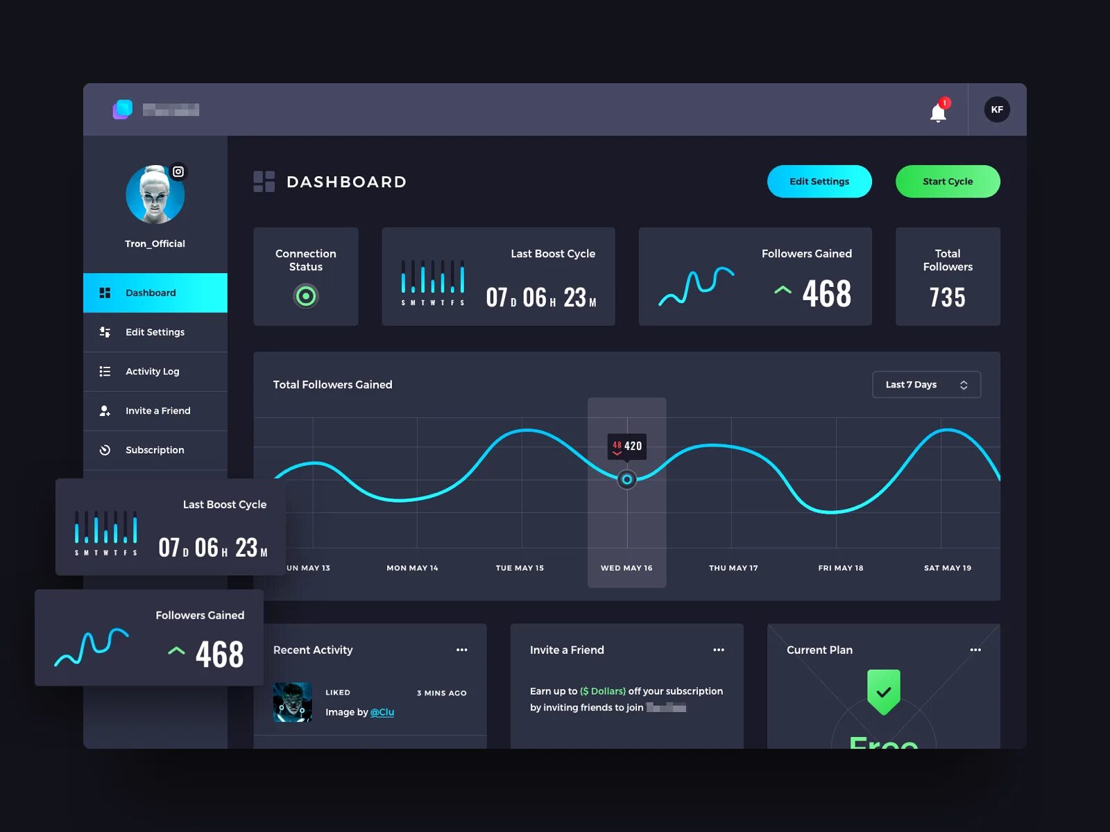 Дашборд. Дашборд сетка. Красивые dashboard. UX дизайн. Www com dashboard