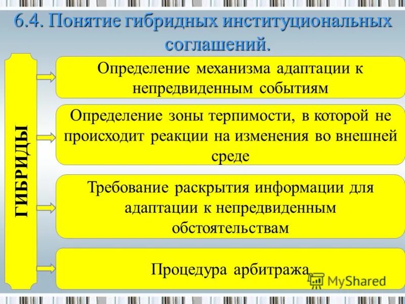 Гибрид термин. Институциональные соглашения примеры. Гибридная форма институциональных соглашений. Институциональный механизм. Гибридные формы в институциональной экономике.