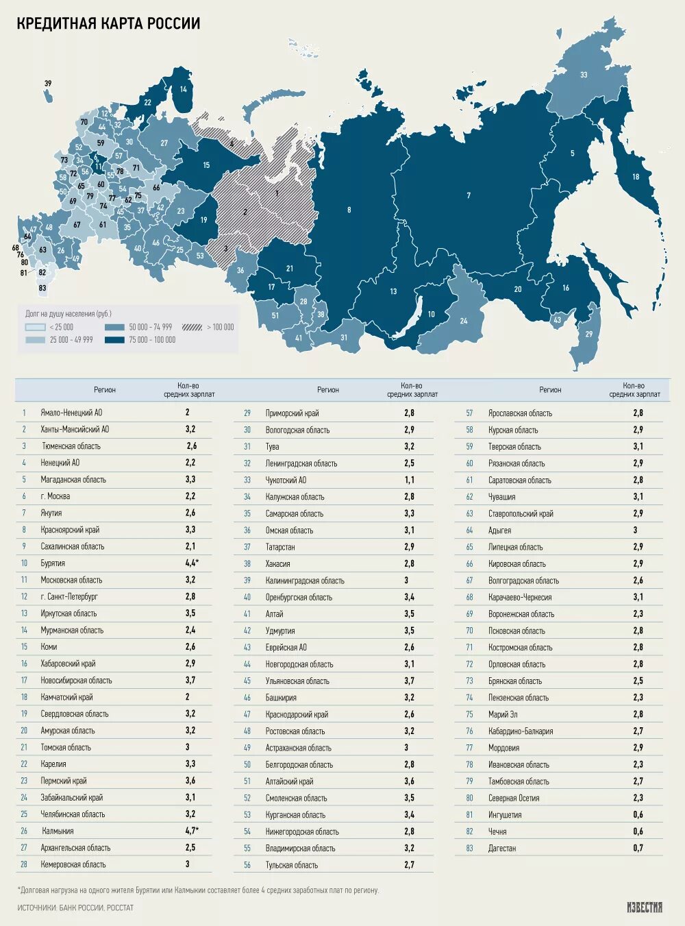 15 область россии. Регионы России. Закредитованность населения по регионам России. Названия в различных регионах. Названия разных предметов в разных регионах России.