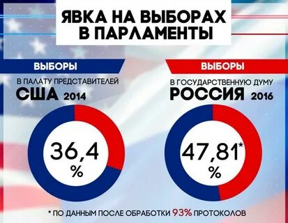 Какие выборы в 2014