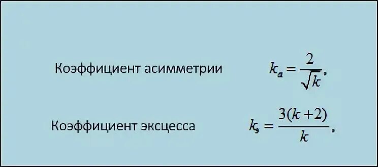 Формулы параметров