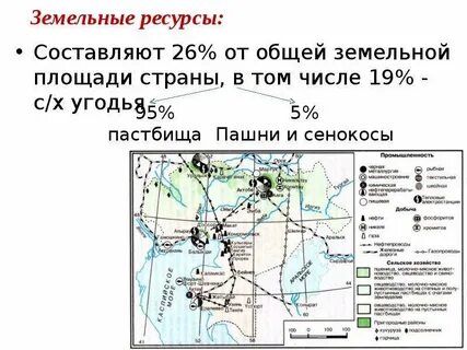 Виды ресурсов казахстана