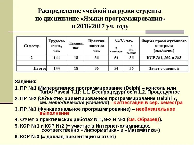 Распределение учебной нагрузки. Учебная нагрузка студентов. Распределение учебной нагрузки распределение учебной нагрузки. Нагрузка недельная студента вузах.