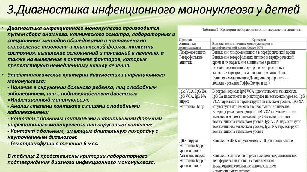 Перенесли мононуклеоз. Алгоритм клинических проявлений инфекционный мононуклеоз. Инфекционный мононуклеоз анализ крови. Диагностические критерии инфекционного мононуклеоза. Исследования при инфекционном мононуклеозе.