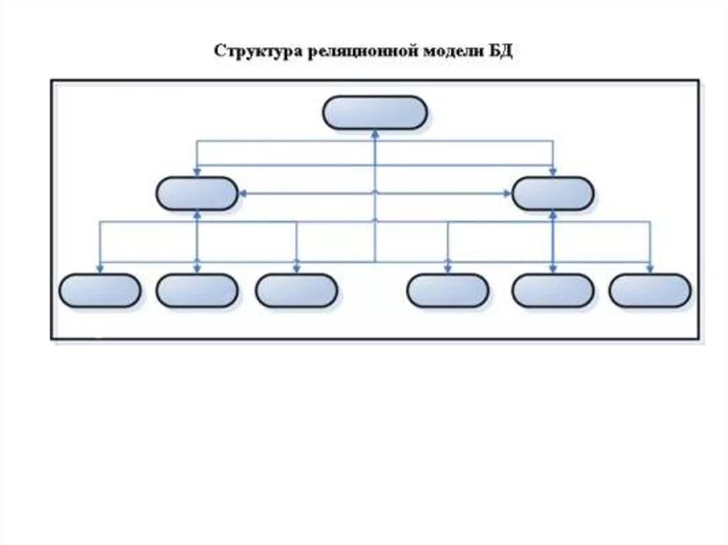 Состав моделей данных. Реляционная модель данных схема. реляционная модель данных (рмд). реляционная база данных схема. реляционная модель базы данных схема.