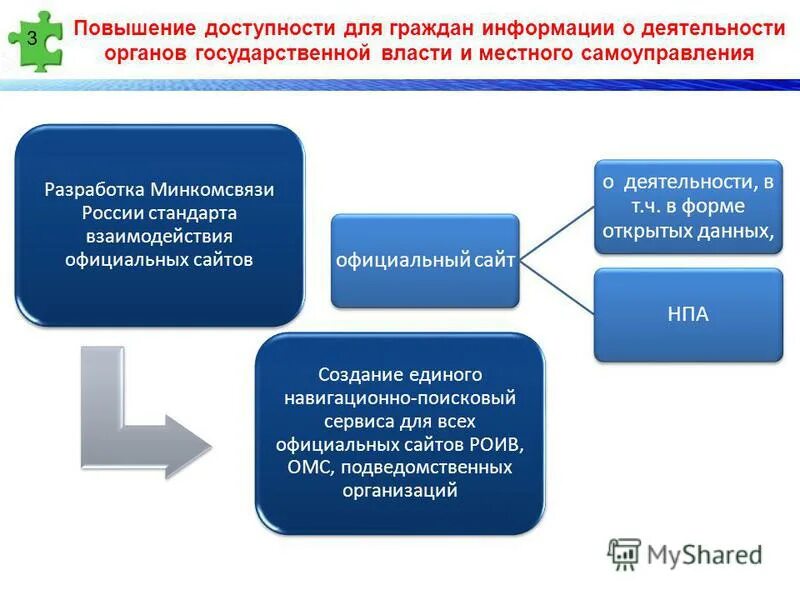 Корневые минкомсвязи