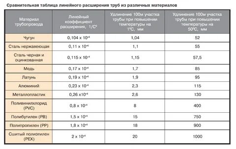 На сколько расширится металл