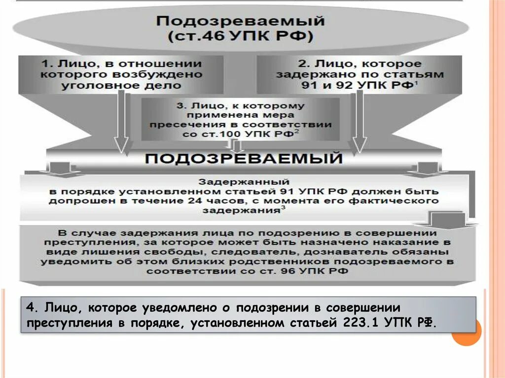 Первый упк рф. УПК РФ. Уголовно процессуальный кодекс. Уведомление о подозрении в совершении преступления УПК. Статья 1 УПК РФ.