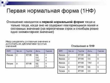 Нормально это 3 или 4