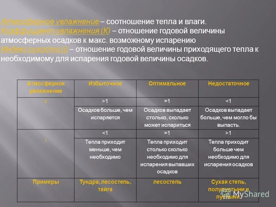 В степной зоне избыточное увлажнение кувл 1. Оптимальное соотношение тепла и влаги. Характер увлажнения и теплового режима. Коэффициент увлажнения природных зон. Коэффициент увлажнения таблица.