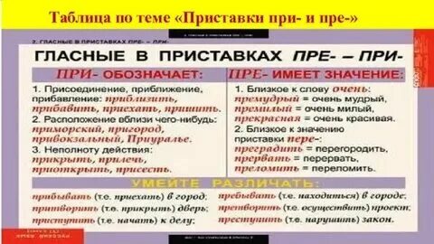Претендент почему пре