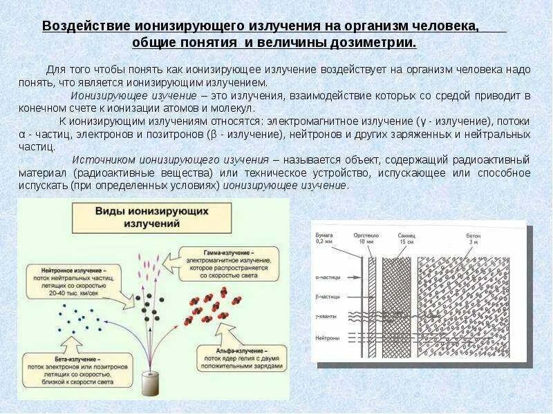 Виды ионизированных излучений. Ионизирующее излучение влияния фактора на организм. Виды действия ионизирующего излучения на организм. Сообщение влияние на организм  человека ионизирующего излучения. Воздействие на человеканеионизирующего излучения.