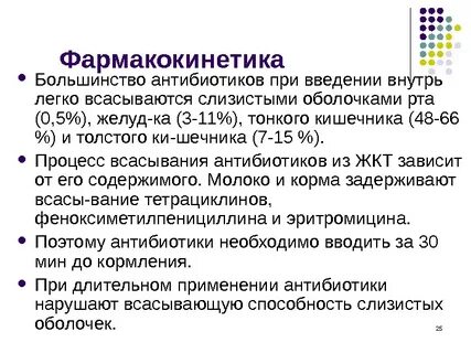 Через сколько всасывается