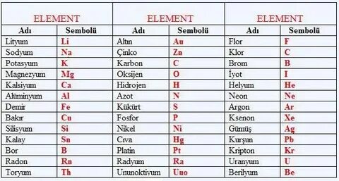 Element but