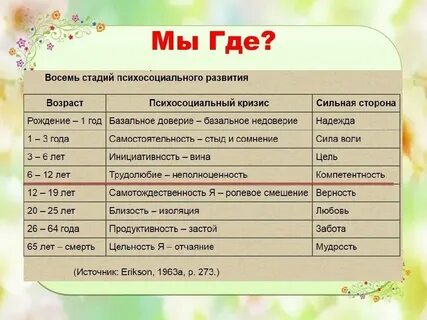 Начиная с 3 дня это как