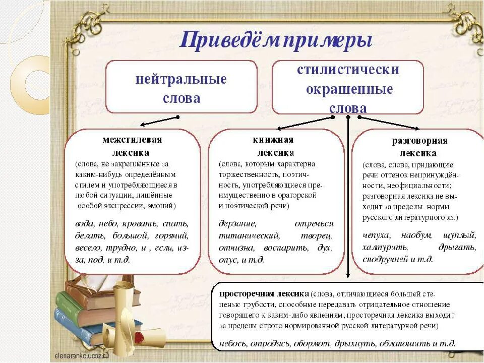 Стилистически нейтральные слова примеры. Нейтральная лексика примеры слов. Стилистически окрашенное слово примеры. Стилитичесеи окрашенные слово.