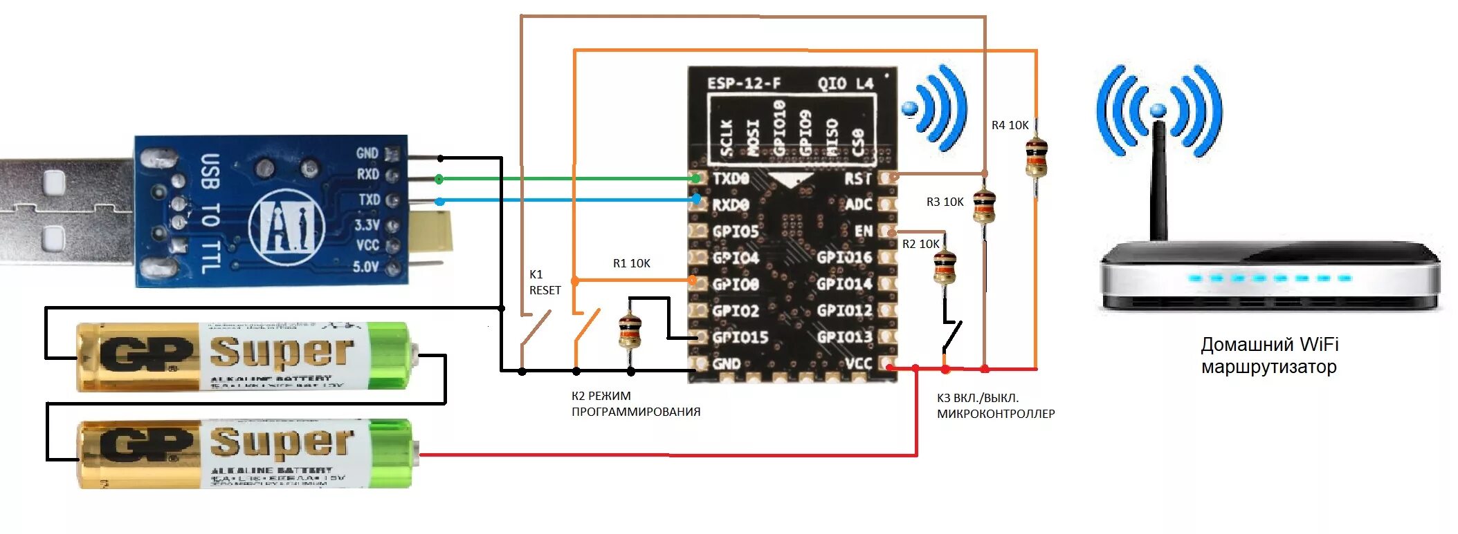 Подключить wifi к пульту. Подключить wifi к пульту
