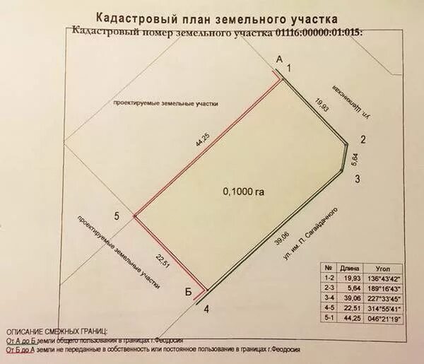 Общая земельная площадь форма