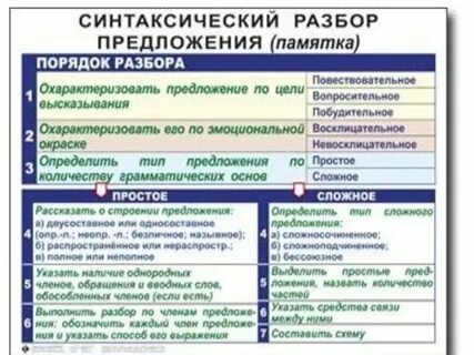 Простые и сложные предложения памятка