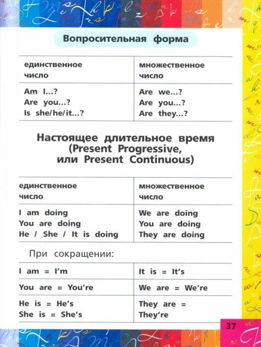 Весь курс начальной школы в схемах и таблицах (окончание) - 1-4 класс.. Обсужден
