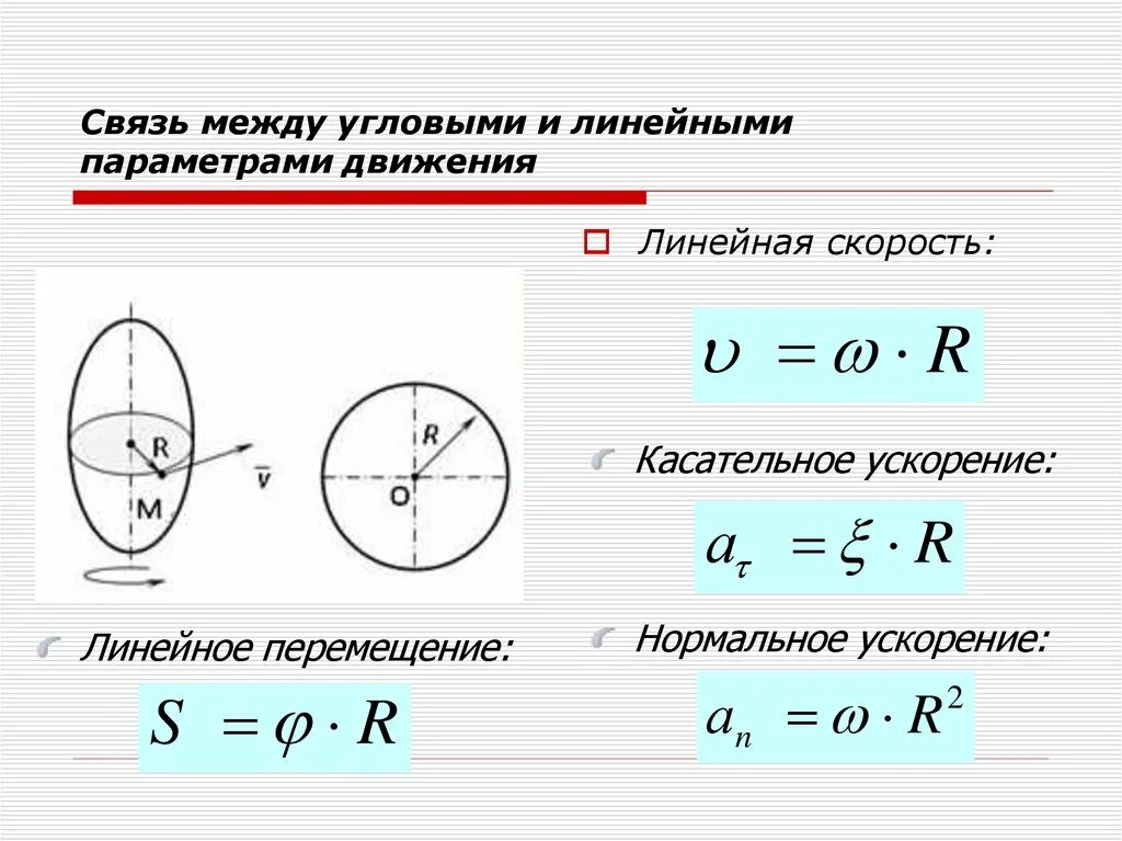 Связь между линейной и угловой связью. Формула углового ускорения через линейное ускорение. Связь между линейным и угловым ускорением формула. Связь между угловой и линейной скоростью определяется формулой. Связь линейной и угловой скорости формула.