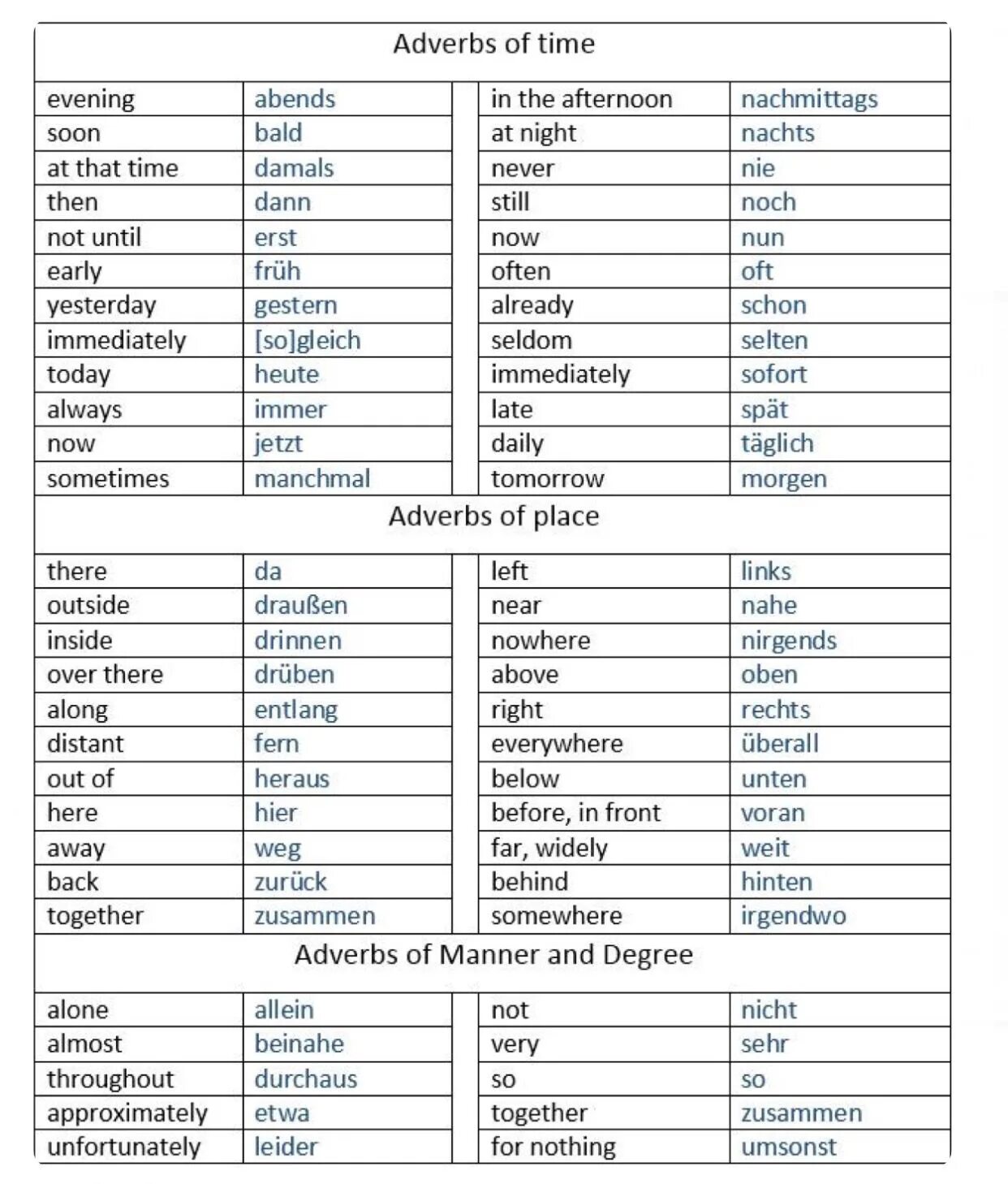 Переведи на немецкий телефон. Немецкий временные наречия. Наречия на немецком языке с переводом. Наречия времени в немецком языке. Наречия времени в немецком языке таблица с переводом.