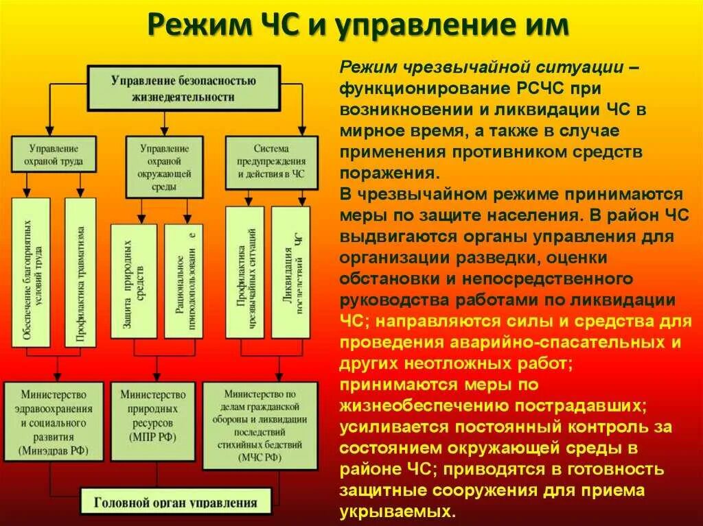 Почему ввели чс. Режим ЧС. Режим чернзвычйнойситуации. Режим функционирования чрезвычайная ситуация. Режим чрезвычайной ситуации РСЧС.