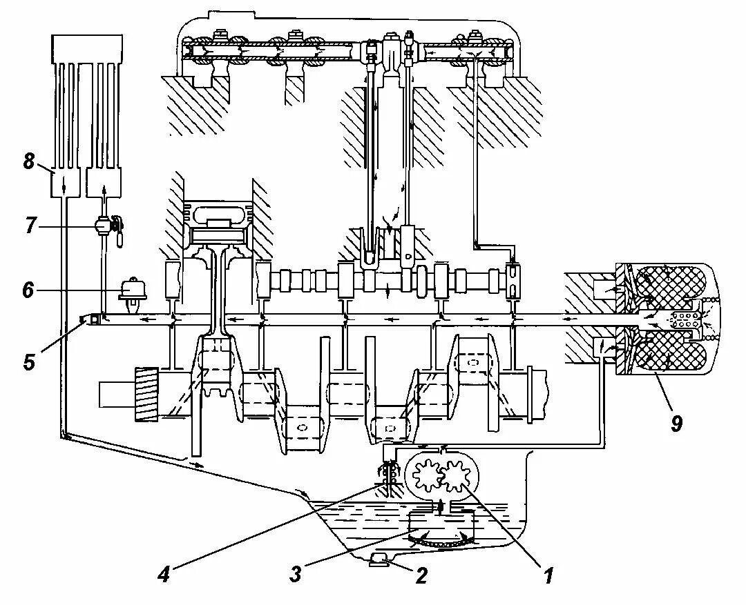 Схема масляного. Система смазки ДВС 4216. Система смазки ДВС УМЗ 417. 4216 Схема смазки ДВС. Система смазки УМЗ 4216 схема.