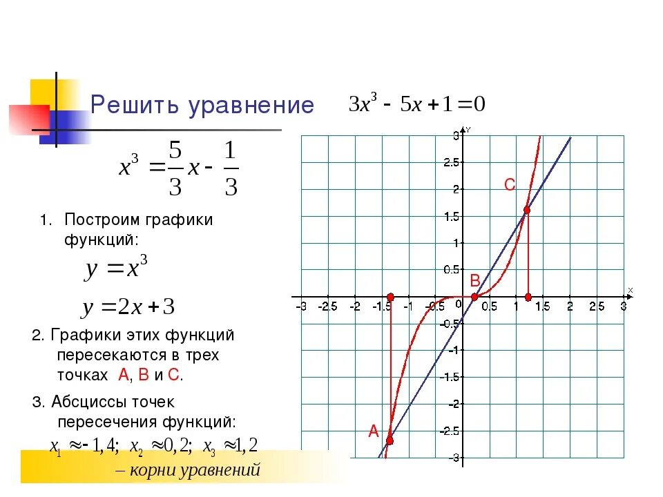 Построить несколько графиков функций. Как найти уравнения на графике функций. Как строится график функции 8 класс. Построить график функции 10 класс примеры с решением. Как решается системы уравнения по графику.