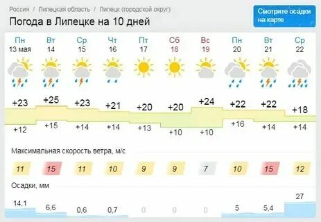 Гисметео елец на 10 дней липецкая. Гисметео елец на 10 дней липецкая. Погода на две недели в ельце. Лихман е. В.