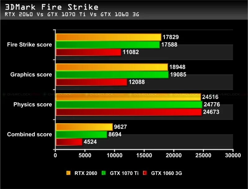 1070ti vs 2060 RTX. GTX 1060 vs 1070 ti. RTX 1060 ti 6gb. GTX 1070 vs GTX 2060 super. Geforce gtx vs rtx