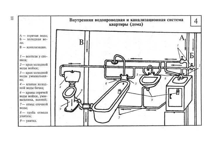 Примерное устройство. Канализационный насос схема внутреннего подключения. Рисунки санитарно технического оборудования. Схема подключения внутренней канализации. Схема монтажа водопровода и канализации в квартире.