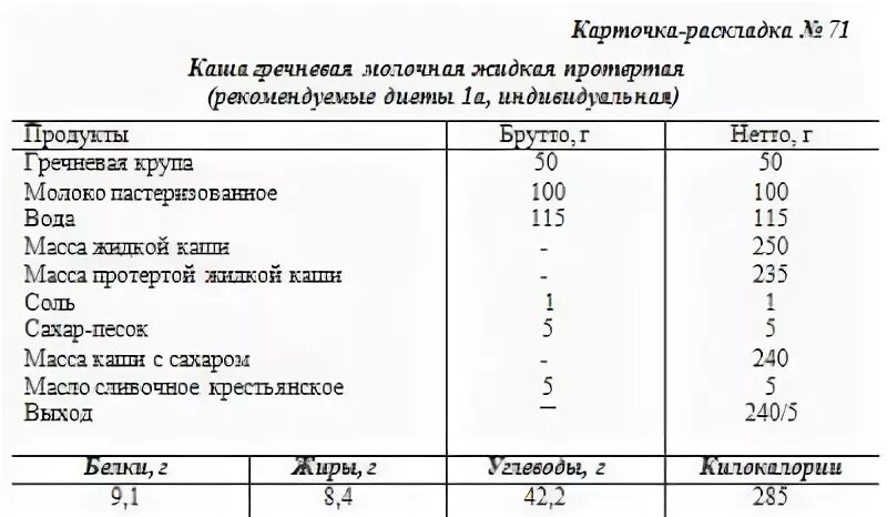 Каша гречневая молочная технологическая карта. Каша геркулесовая технологическая карта. Технологическая карта пшенной каши на молоке. Технологическая карта каша гречневая молочная для ДОУ. Раскладка на человека