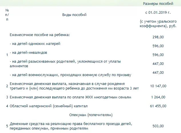 Пособия на детей мама одиночка. Пособия матерям одиночкам. Выплаты матери одиночки в 2020 году. Сумма пособий матерям одиночкам. Ежемесячное пособие на детей одиноких матерей.