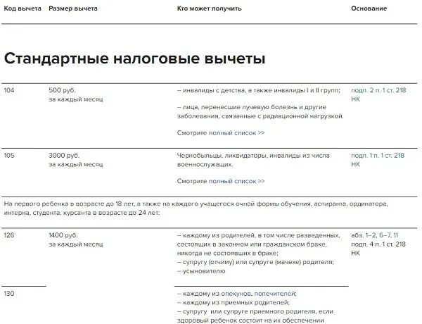 Предел по вычетам по НДФЛ В 2023. НДФЛ В 2024 году. Лимит по вычетам НДФЛ 2023. Ставка НДФЛ В 2024 году. Как вернуть ндфл 2024