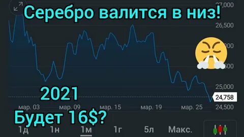 Серебро прогноз