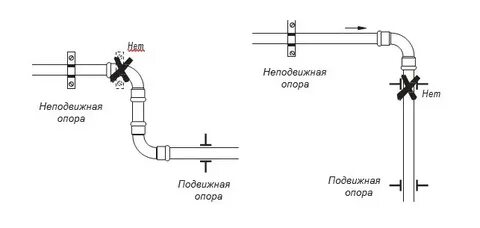 Расстояние между неподвижными опорами