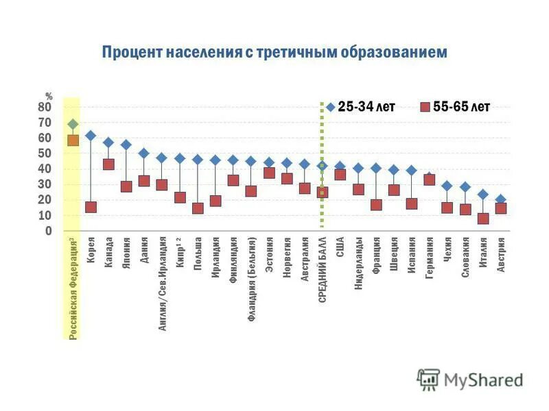 В городе 48 процентов взрослого населения мужчины. Математика долгожительства. В городе n живет 100000 жителей. «статистика населения» 2021 2022. Уровень занятости мужчин и женщин.