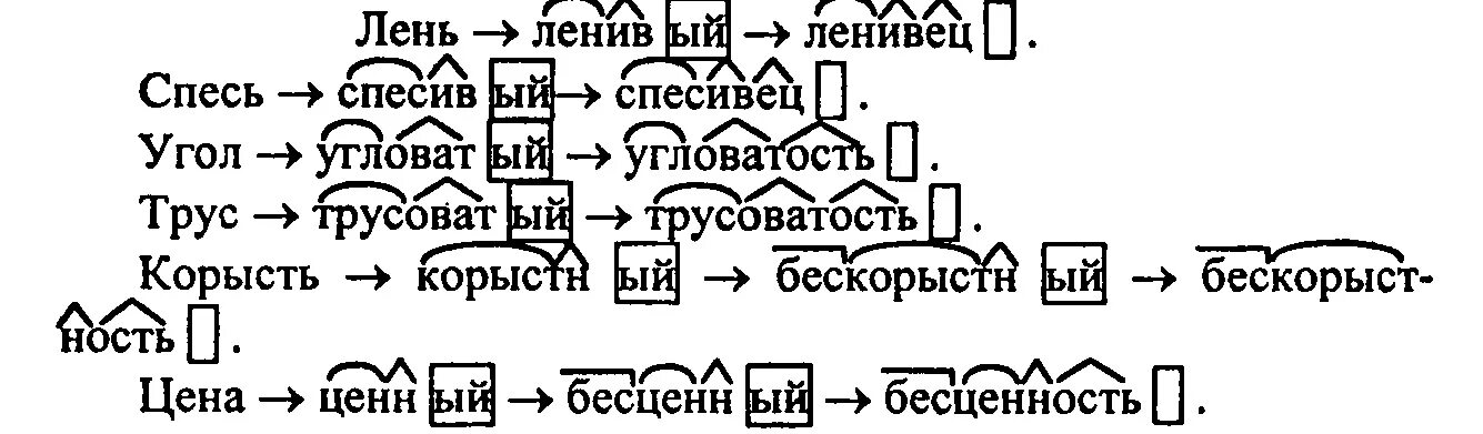 Розовый морфемный разбор и словообразовательный. Словообразовательная цепочка. Словообразовательное гнездо. Словообразовательная цепочка 6 класс. Способы образования имен прилагательных 6 класс Разумовская.