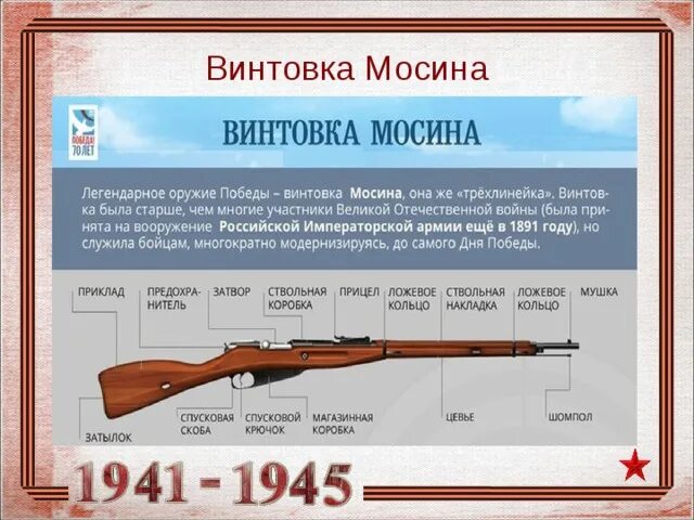Прицельная дальность мосина. Винтовка мосина прицельная дальность стрельбы. Винтовка мосина снайперская рисунок. Снайперская винтовка мосина ттх. Винтовка мосина обр.