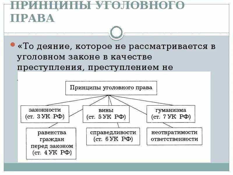 Уголовным законом закреплен