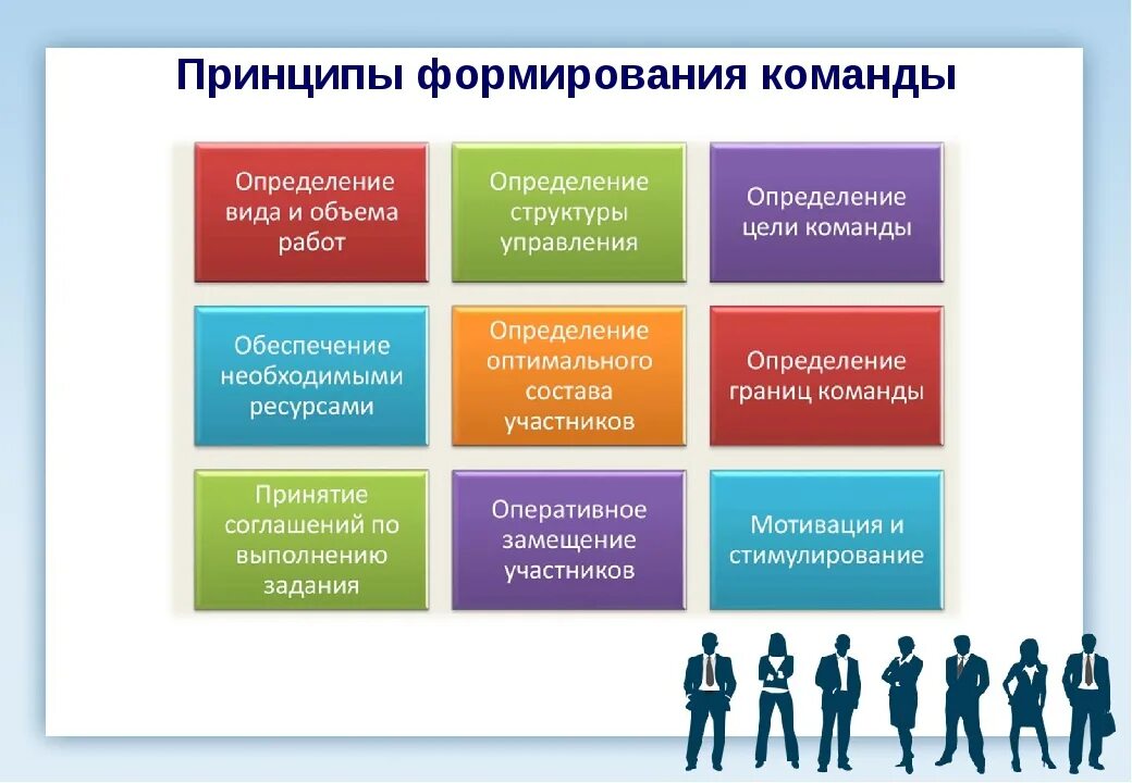 Какие трудности работы в команде. Сформирование команды. Формирование эффективной команды. Принципы создания команды. Принципы формирования команды проекта.