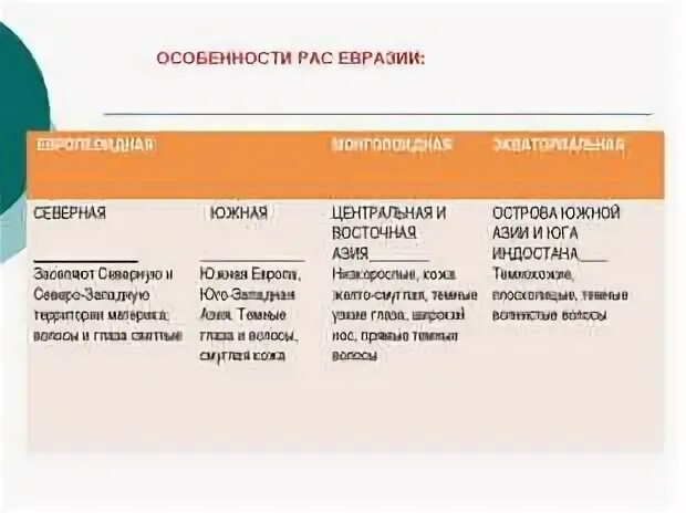 Основные занятия народов евразии. Народы Евразии. Народы Евразии таблица. Страны и народы Евразии. Народы Евразии 7 класс.