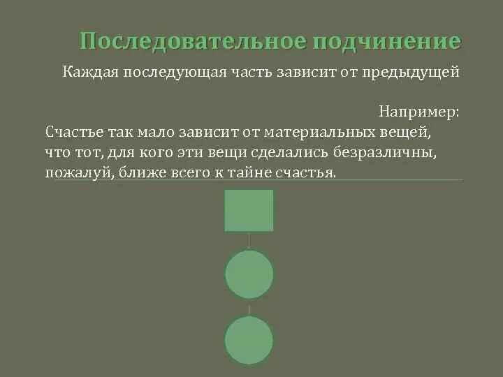 Спп последовательное. Последовательное подчинение таблица. последовательное подчинение примеры. последовательное подчинение вопросы. подчинение природы.
